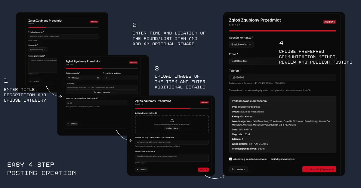 A 4-step visual guide showing the easy process of creating a new post on Znalazka.org