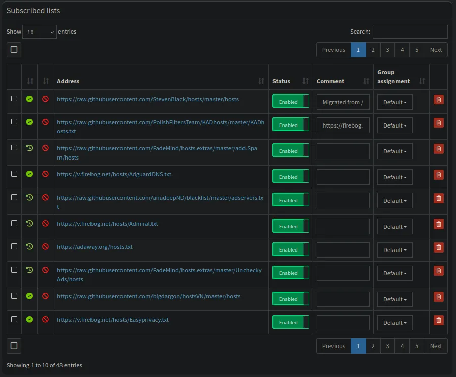 Pi-hole Adlist management page showing a list of configured blocklists