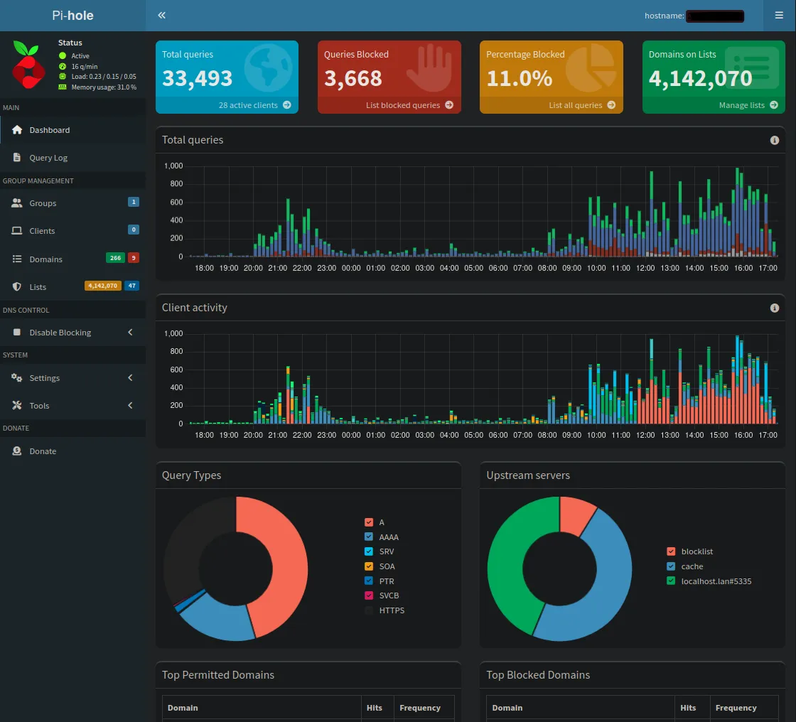 Pi-hole Admin Dashboard showing query statistics and graphs