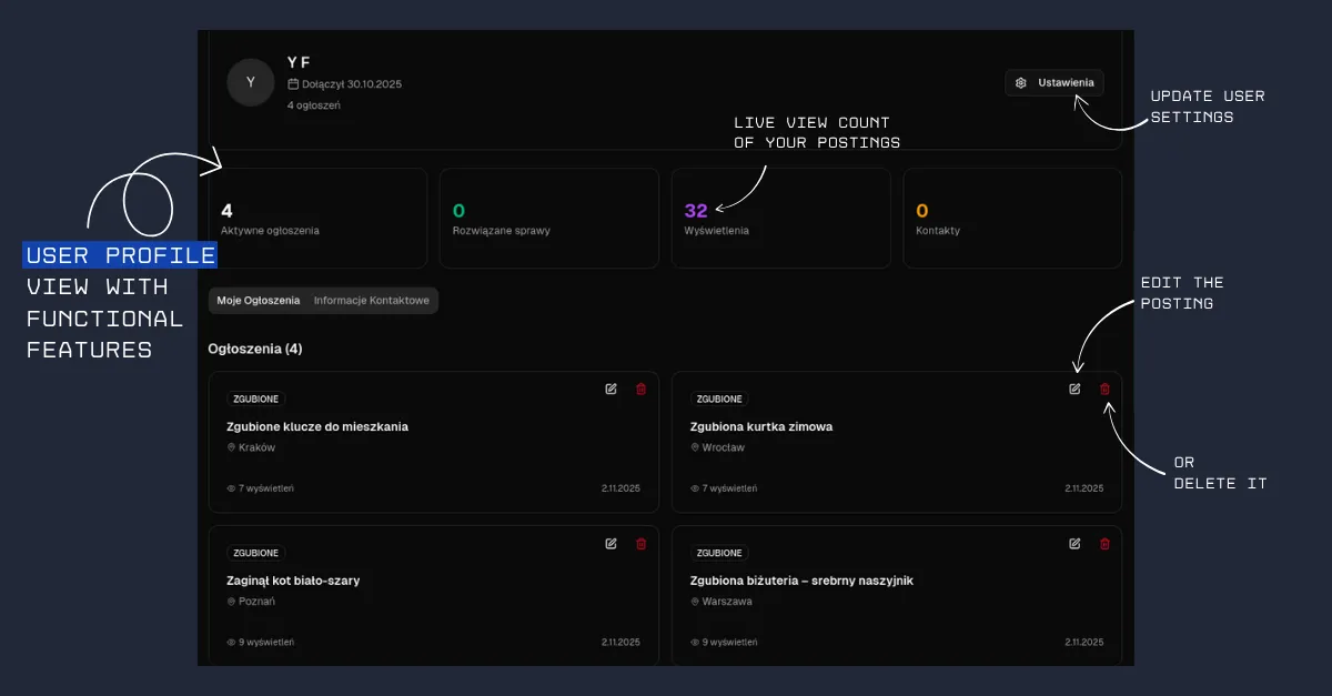 A screenshot of the user profile dashboard, showing active posts and user information.